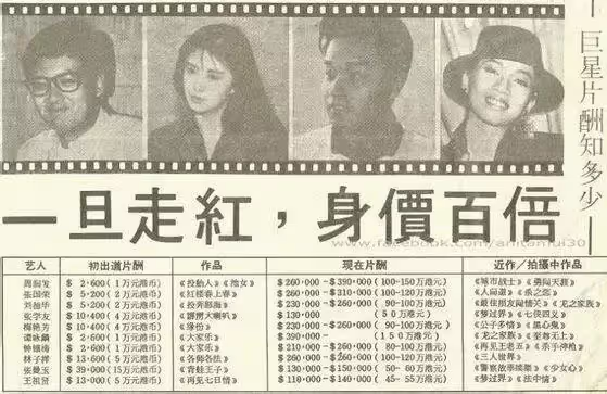 53歲王祖賢300億銀行賬單曝光,王祖賢:我手裡的錢一輩子花不完~~