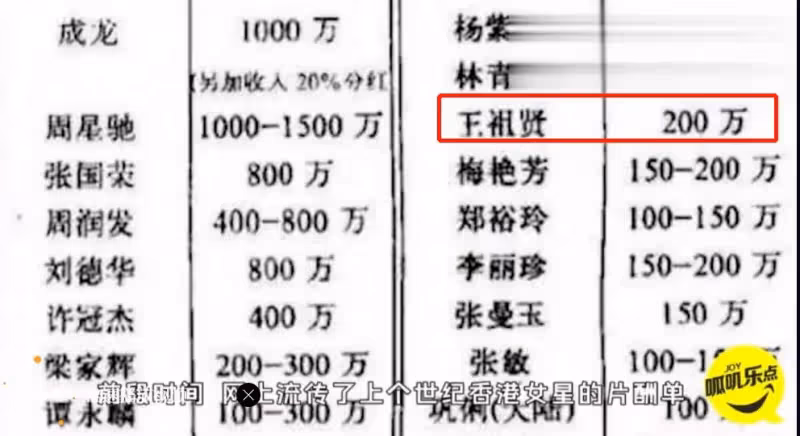 53歲王祖賢300億銀行賬單曝光,王祖賢:我手裡的錢一輩子花不完~~