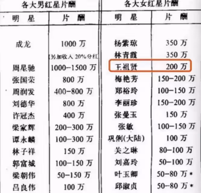 王祖賢是真的富婆,隱居溫哥華16年「不拍戲不接通告」,住千萬豪宅「買打折商品」相當接地氣:離開感情束縛後的幸福