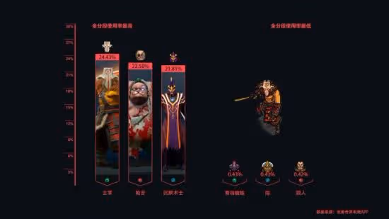 DOTA2：先知與恐怖利刃的野路子玩法