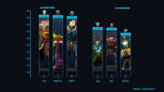 DOTA2：先知與恐怖利刃的野路子玩法