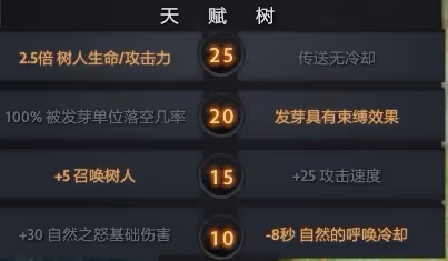 DOTA2：先知與恐怖利刃的野路子玩法