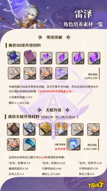 原神雷澤突破材料一覽 雷澤突破材料獲取方法