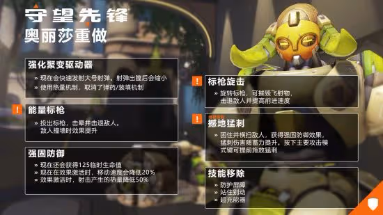《守望先鋒：歸來》：「末日鐵拳」及奧麗莎重做