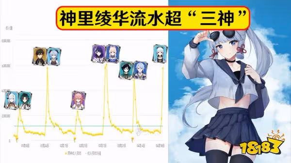 嘴上小烏龜 心裡小寶貝 原神神里綾華卡池流水超三神