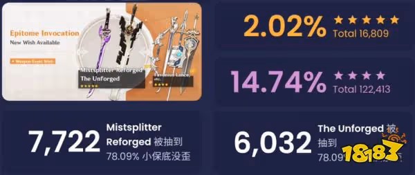 嘴上小烏龜 心裡小寶貝 原神神里綾華卡池流水超三神