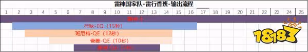 原神振晶的研究第一天攻略 振晶的研究第一天配隊