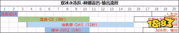 原神振晶的研究第一天攻略 振晶的研究第一天配隊