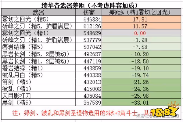 原神霧切值得抽嗎 霧切武器評測