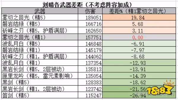 原神霧切值得抽嗎 霧切武器評測