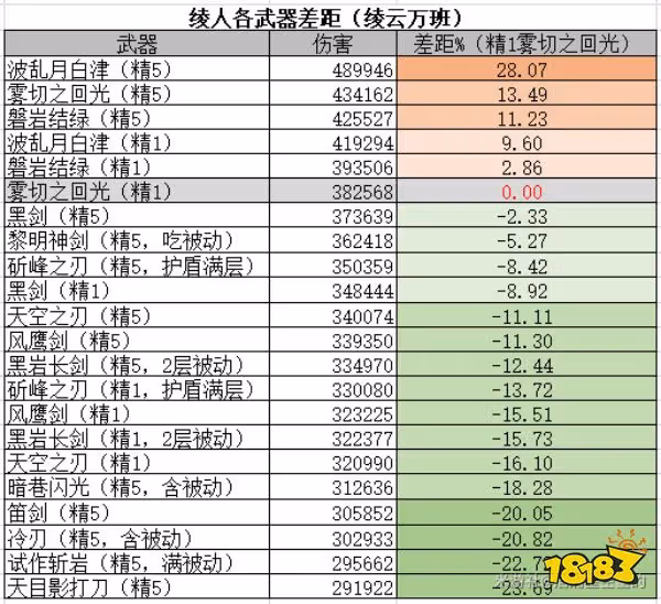 原神霧切值得抽嗎 霧切武器評測