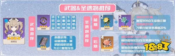原神芭芭拉攻略合集 芭芭拉聖遺物武器 配隊推薦攻略
