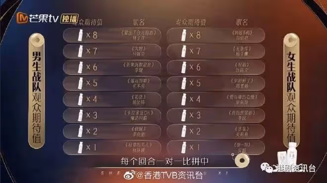 聲生不息 | 炎明熹自告奮勇第三齣場　以一敵二撼贏男子組合