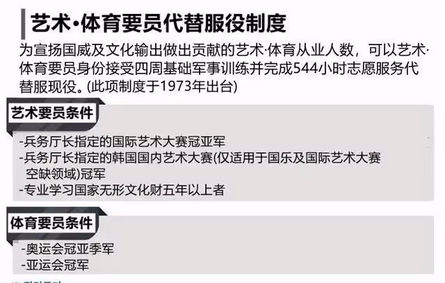 D社在HYBE施壓官方後，進一步施壓韓流網友，拉踩被免兵役的藝人