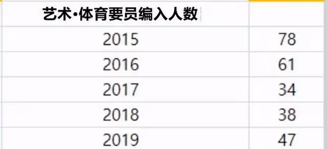 D社在HYBE施壓官方後，進一步施壓韓流網友，拉踩被免兵役的藝人