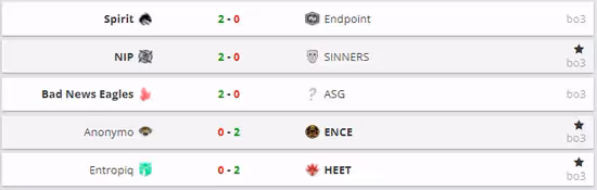 CSGO 歐洲區RMR B組第三日：NIP、G2等出線