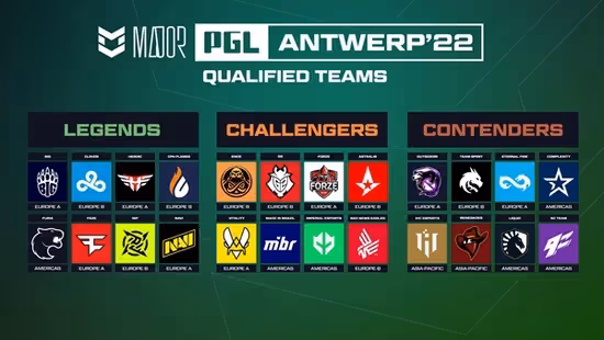 PGL安特衛普Major 24支參賽隊伍全部產生