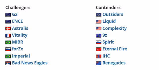 PGL安特衛普Major 24支參賽隊伍全部產生