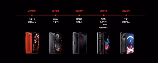 頂級旗艦+超級IP次元聯動！紅魔7系列變形金剛聯名定製版手機及生態新品發布