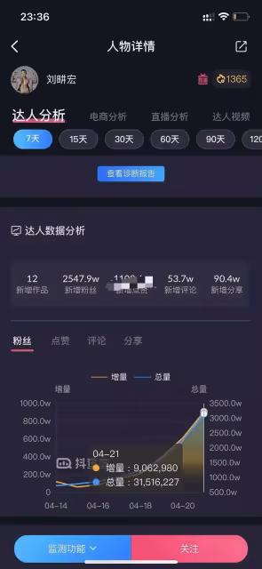 劉畊宏「直播跳操」逆襲爆紅！低谷期身無分文「選美冠軍老婆」也不離不棄　「相愛相守23年」終苦盡甘來