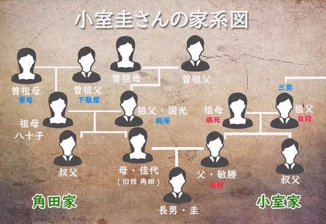 小室佳代疑似新戀情曝光，這位六十多歲裝修工要成日本皇室親戚？