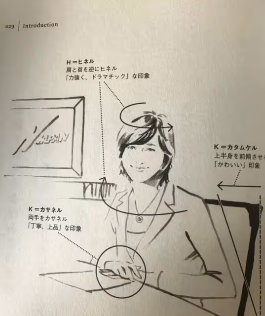 日本美人是如何養成的?