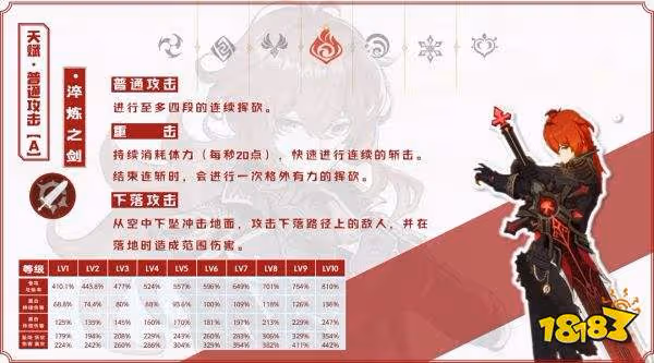 原神迪盧克技能天賦一覽 迪盧克天賦技能是什麼