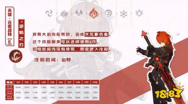 原神迪盧克技能天賦一覽 迪盧克天賦技能是什麼
