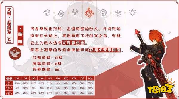 原神迪盧克技能天賦一覽 迪盧克天賦技能是什麼