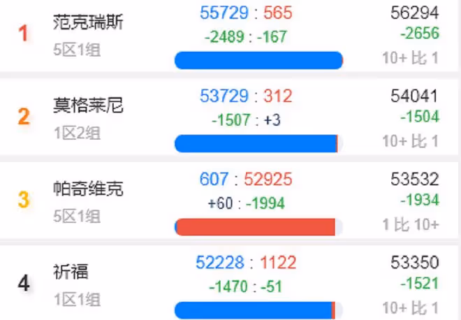魔獸TBC：新CD全服無需排隊，玩家與工作室攜手AFK，暴雪功不可沒