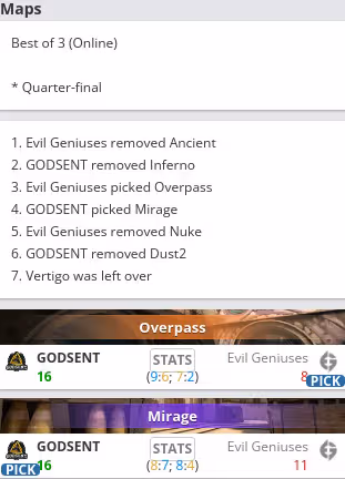 CSGO BLAST：一擺到底 EG 0-2不敵GODSENT