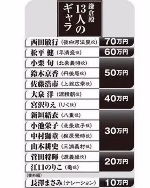 才22歲就買下了東京的豪宅,橋本環奈的金融理財術