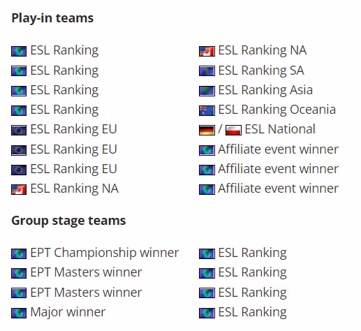 CSGO ESL將在明年簡化通往卡托、科隆的資格獲取