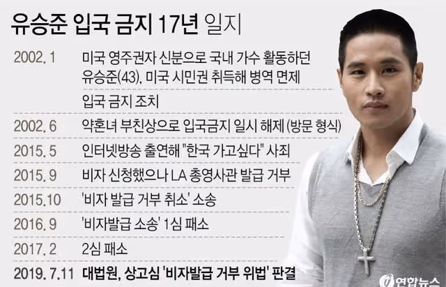 韓媒直言:BTS與20年前加入美國籍逃兵役的男星劉承俊有什麼差別