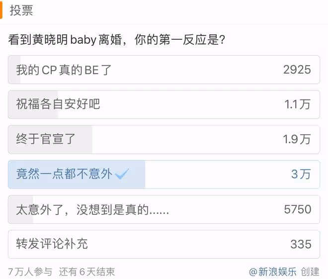 離婚正常！把老婆捧紅，只有黃曉明是認真的，娛樂圈男星集體沉默