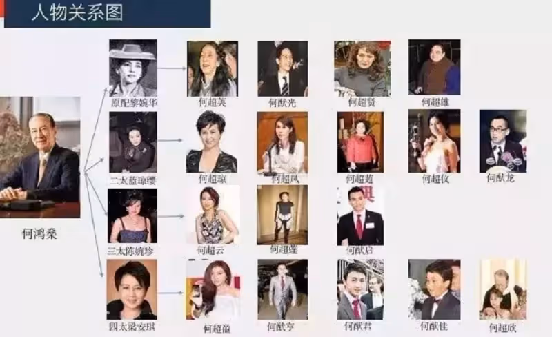 賭王遺產之爭落幕!二三四房統一戰線「何超瓊成最大贏家」 大房後人「輸在勢單力薄」暗淡離場