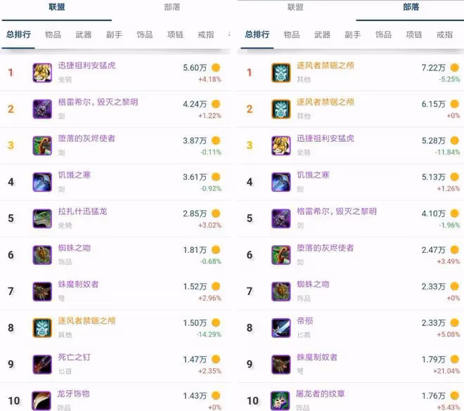 魔獸世界TBC懷舊服：灰燼使者價格超蛋刀，懂行的術士都在偷偷買