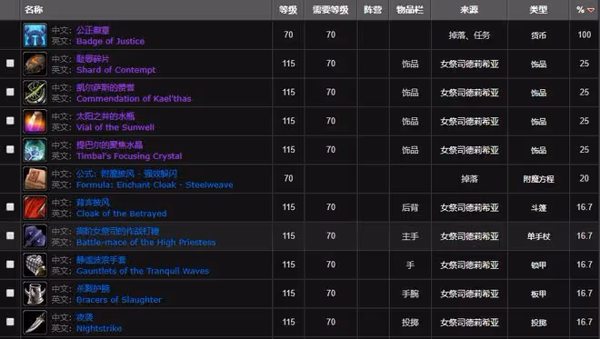 魔獸TBC：P5兩款115等級飾品，玩家表示至少2W金？別總想著吃排骨