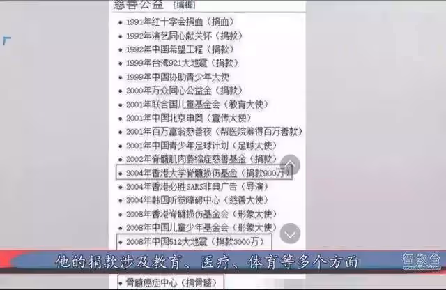 行善不欲人知,周星馳默默捐3千萬「還捐骨髓給陌生人」 黃秋生力挺:從不說人半句