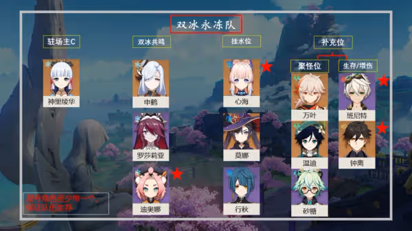 原神神里綾華永凍流陣容搭配 神里綾華永凍流怎麼配隊