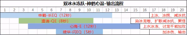 原神神里綾華永凍流陣容搭配 神里綾華永凍流怎麼配隊