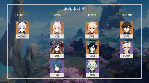 原神神里綾華永凍流陣容搭配 神里綾華永凍流怎麼配隊