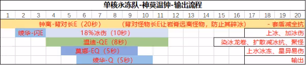 原神神里綾華永凍流陣容搭配 神里綾華永凍流怎麼配隊