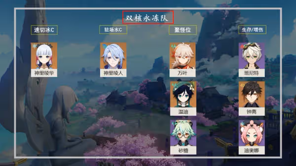 原神神里綾華永凍流陣容搭配 神里綾華永凍流怎麼配隊