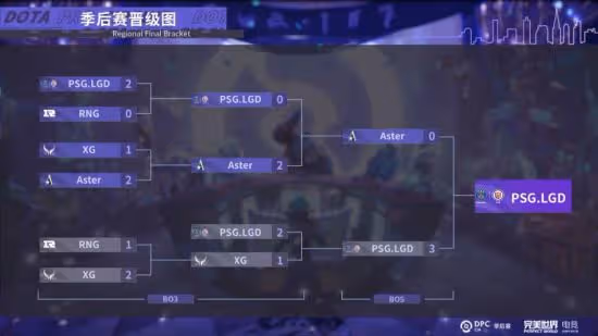 DOTA2 DPC中國季後賽： LGD 3:0 Aster奪冠
