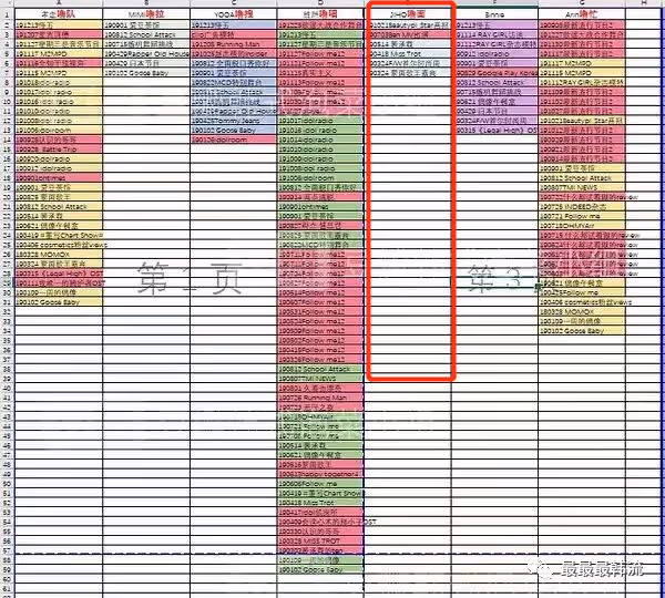解約了但並不意外……