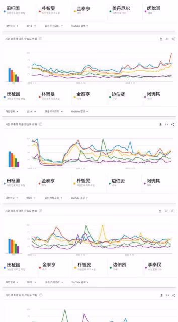 韓媒公開歷年男愛豆外網人氣排名，權志龍和BTS斷層，兵役成關鍵