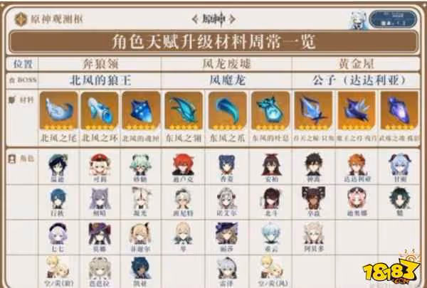 原神周本有幾個 原神周本詳解