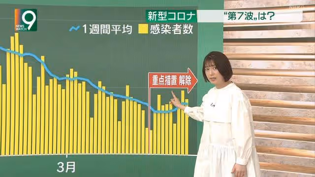 林田理沙、桑子真帆先後結婚，和久田麻由子產子，NHK成人妻王國