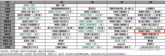 這是換了個頭嗎…